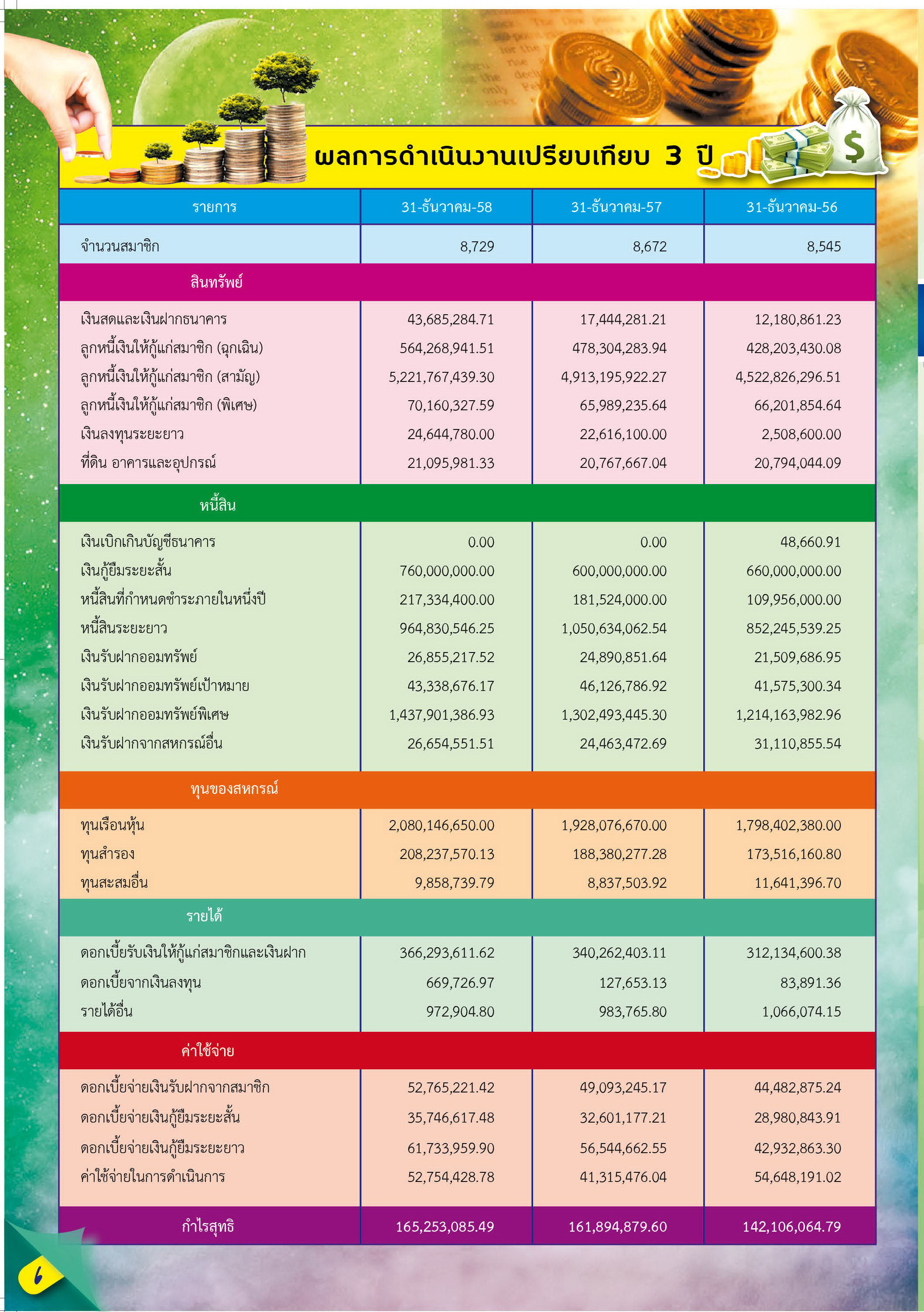 CompareDec