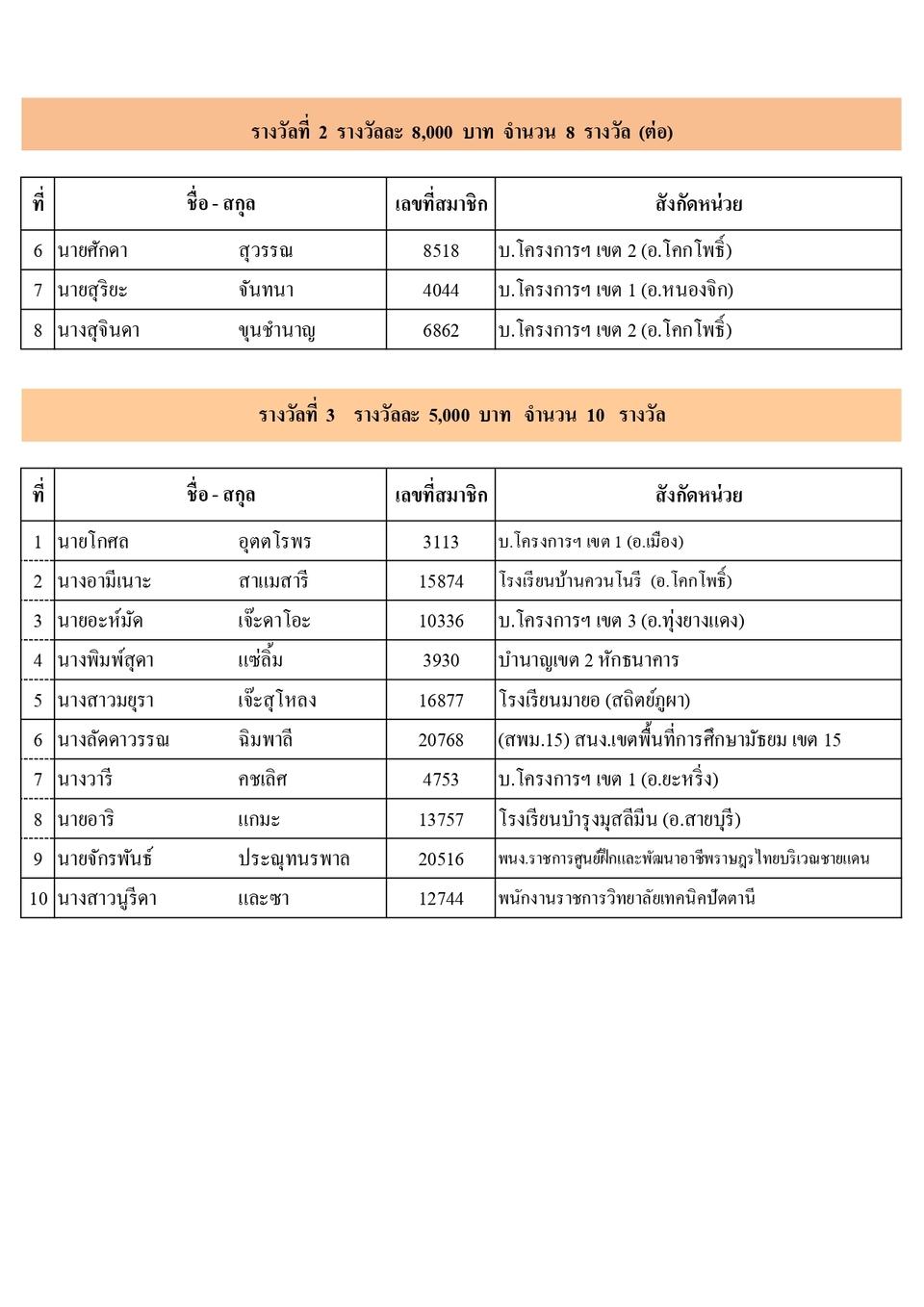 ผไดรบรางวลประชมใหญ 2566 page 0002