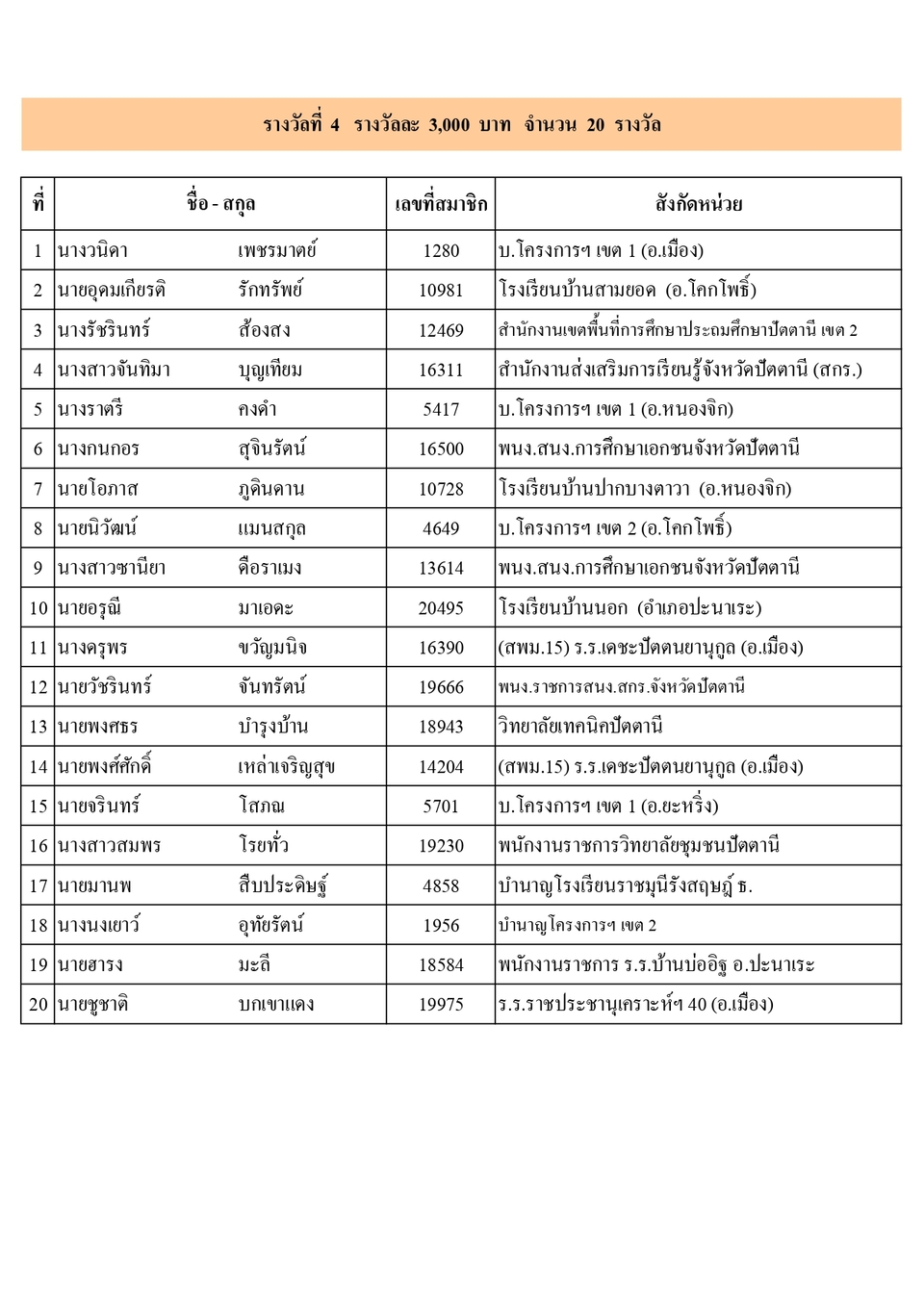 ผไดรบรางวลประชมใหญ 2566 page 0003