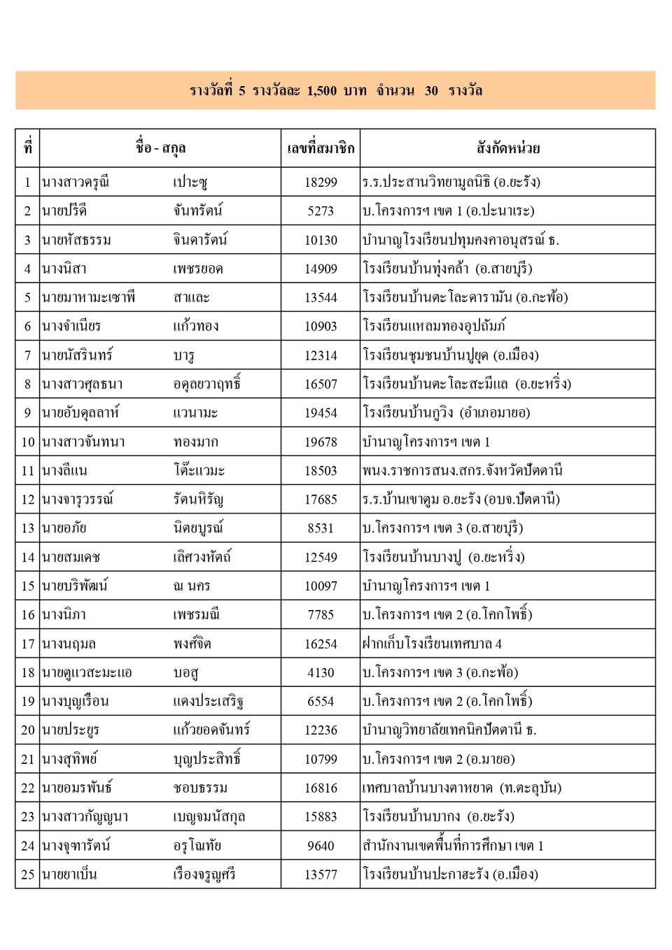 ผไดรบรางวลประชมใหญ 2566 page 0004