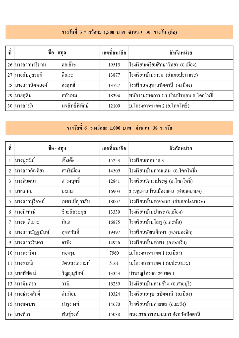 ผไดรบรางวลประชมใหญ 2566 page 0005