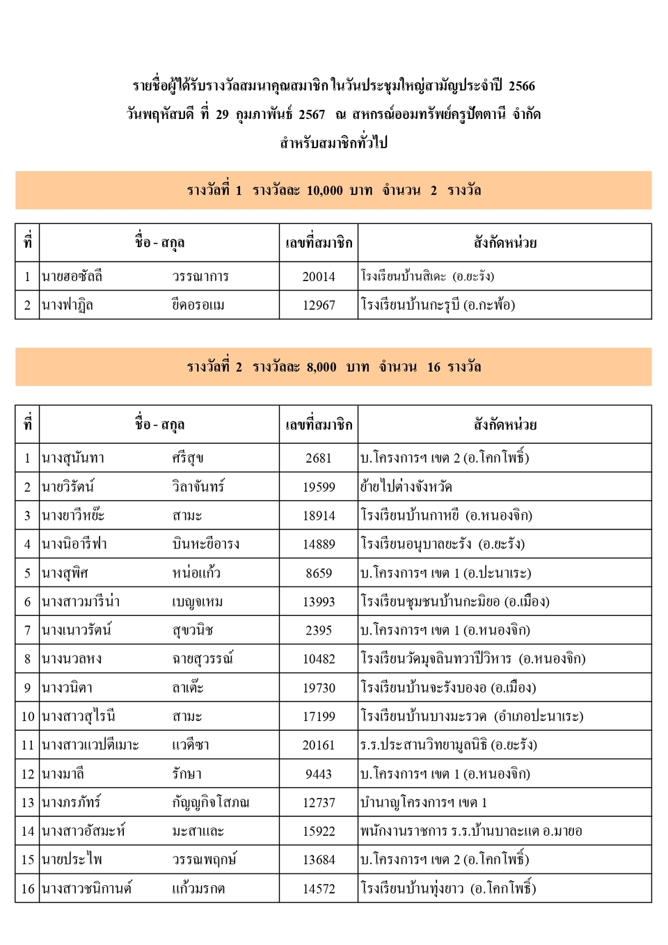ผไดรบรางวลประชมใหญ 2566 page 0007