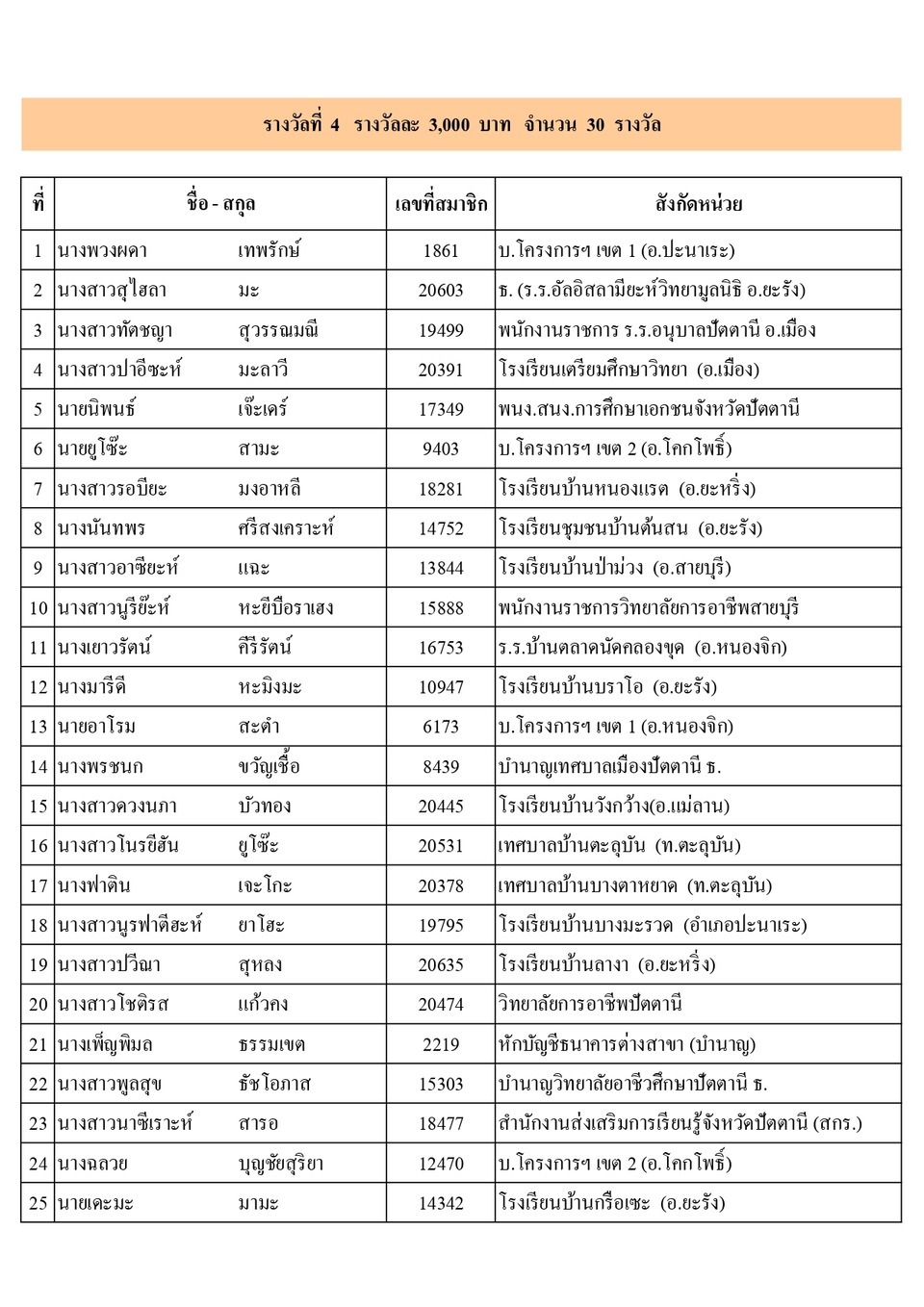 ผไดรบรางวลประชมใหญ 2566 page 0009