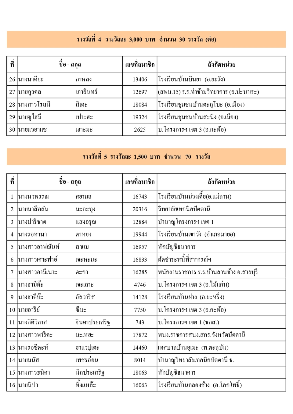 ผไดรบรางวลประชมใหญ 2566 page 0010