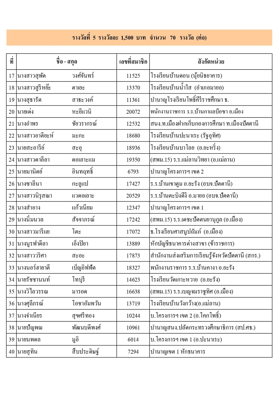 ผไดรบรางวลประชมใหญ 2566 page 0011