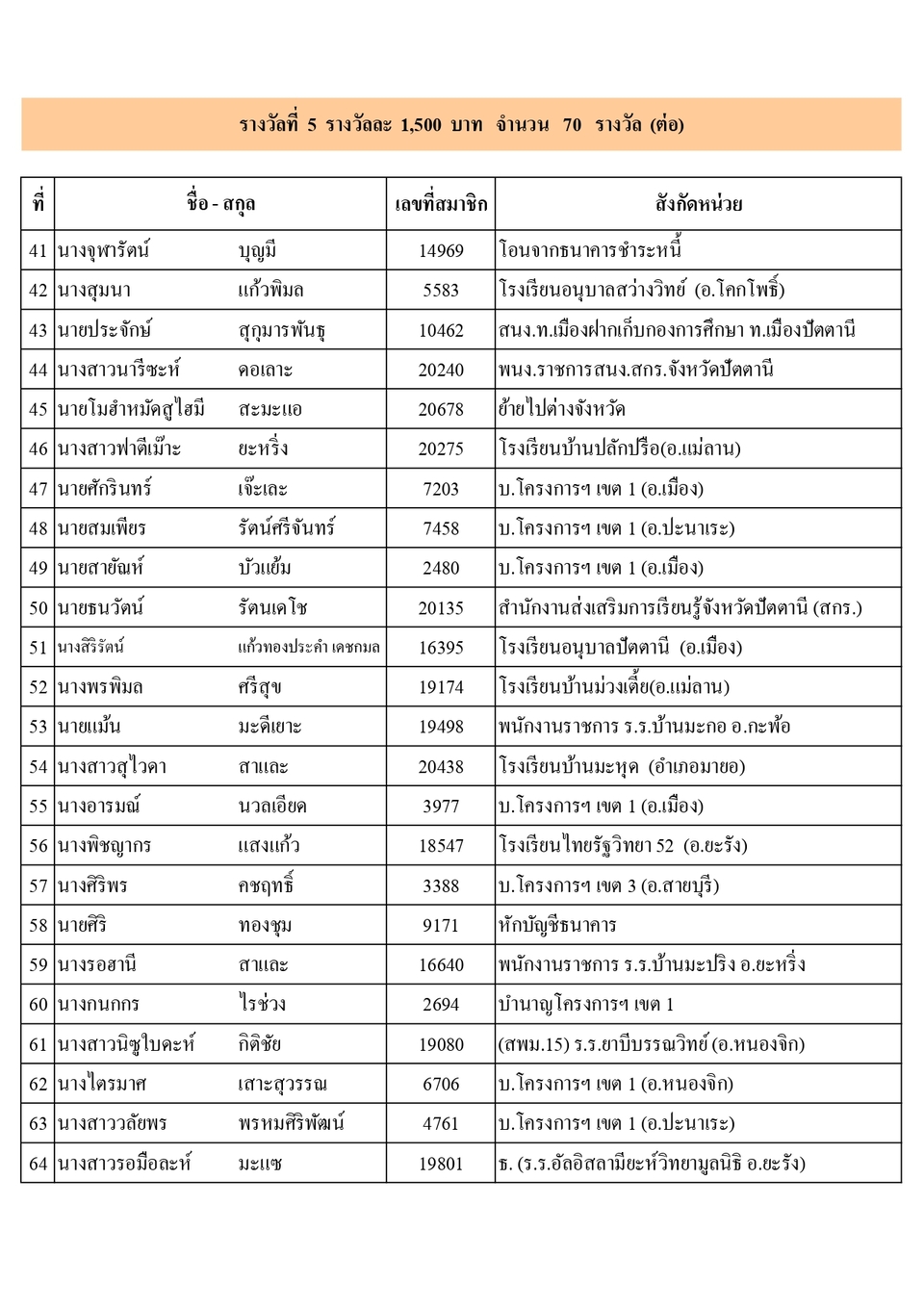 ผไดรบรางวลประชมใหญ 2566 page 0012