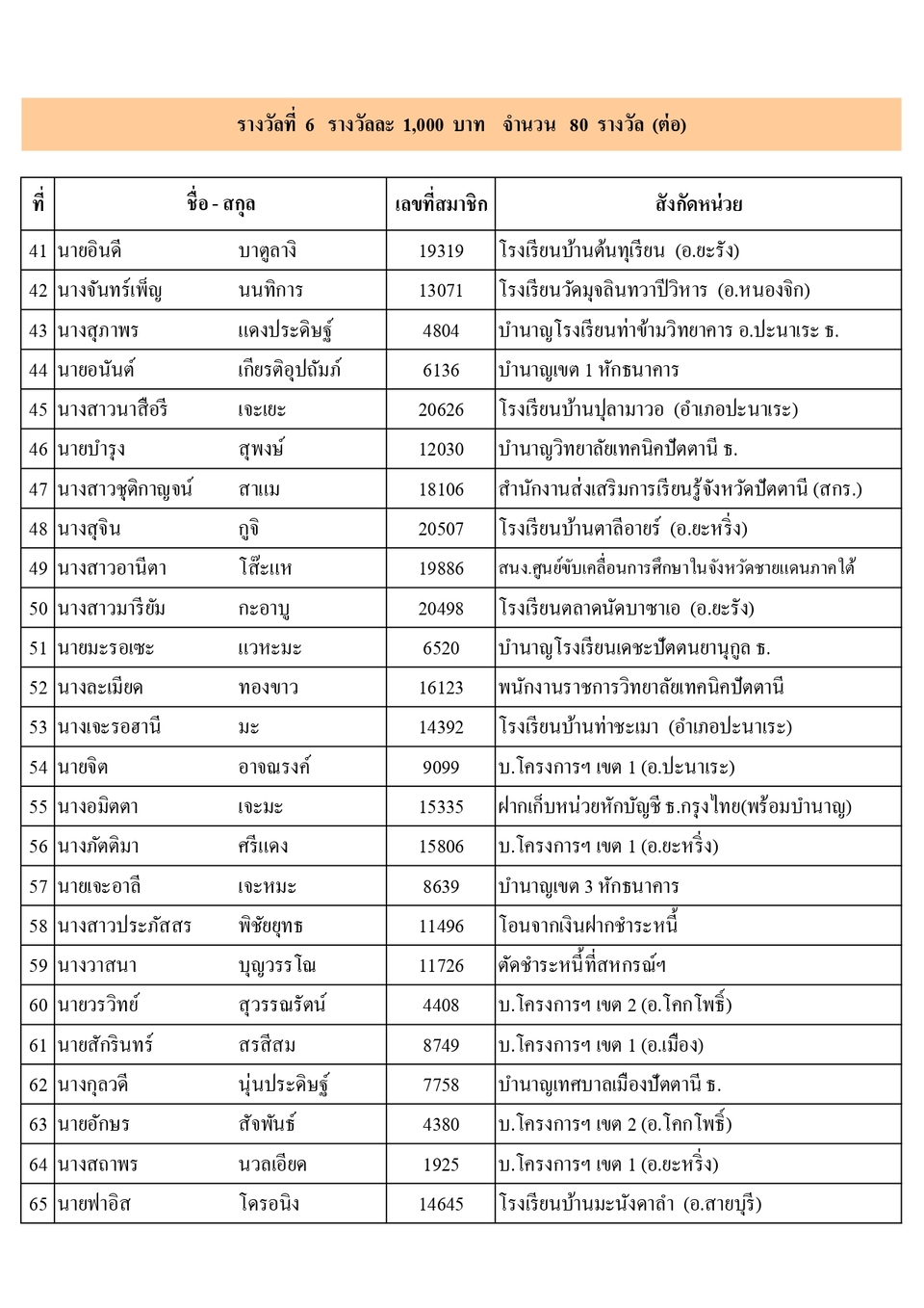 ผไดรบรางวลประชมใหญ 2566 page 0015