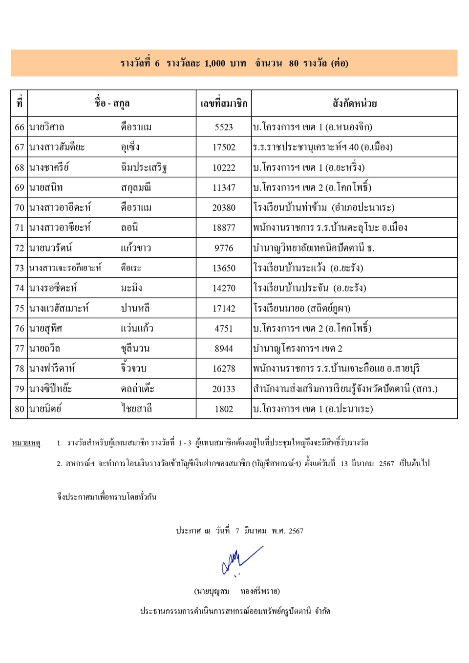 ผไดรบรางวลประชมใหญ 2566 page 0016