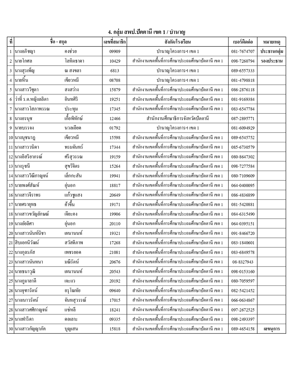 รายชอปธ.กลมและผท.68 page 0003