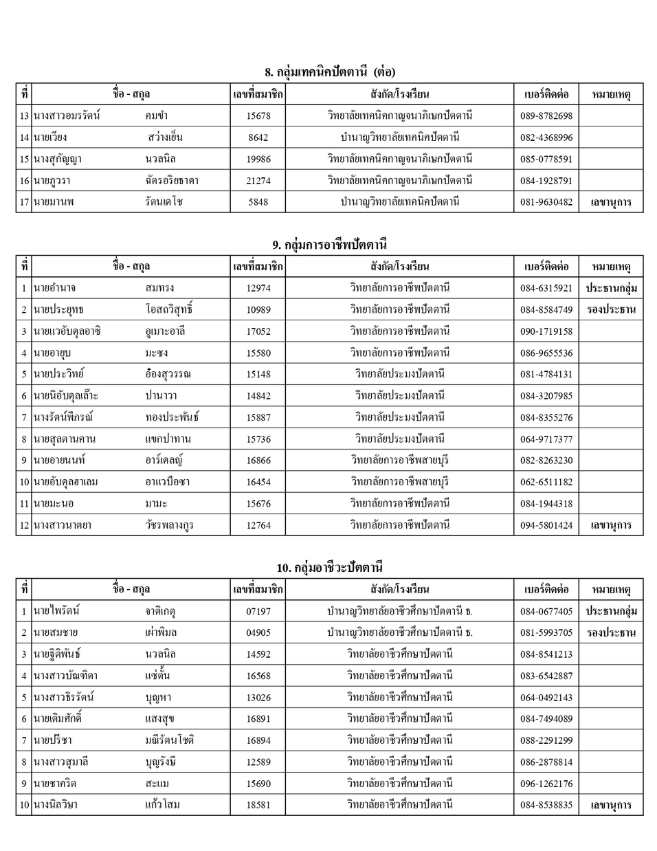 รายชอปธ.กลมและผท.68 page 0009