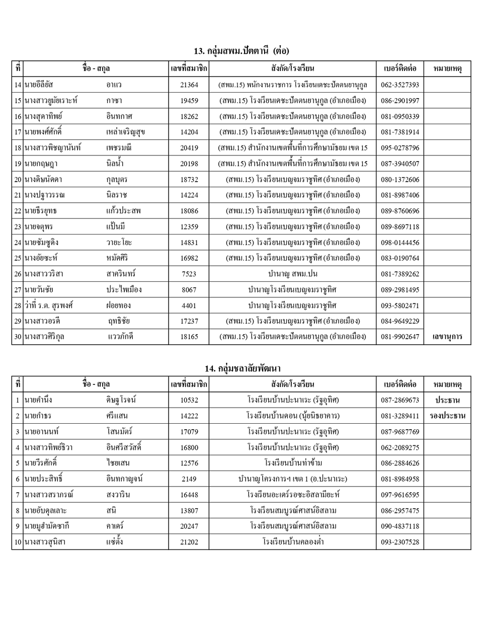 รายชอปธ.กลมและผท.68 page 0013