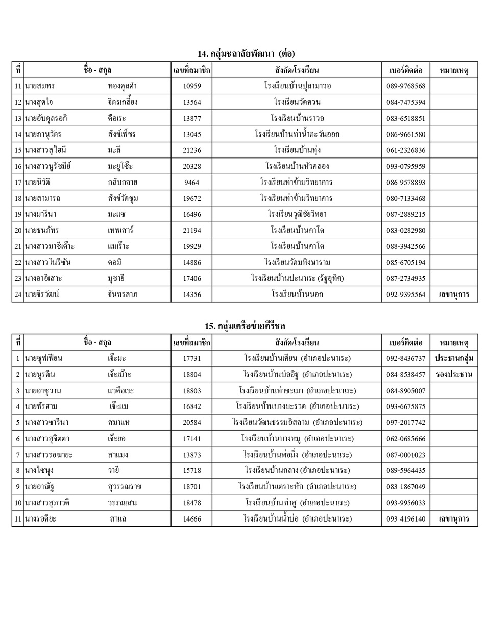 รายชอปธ.กลมและผท.68 page 0014