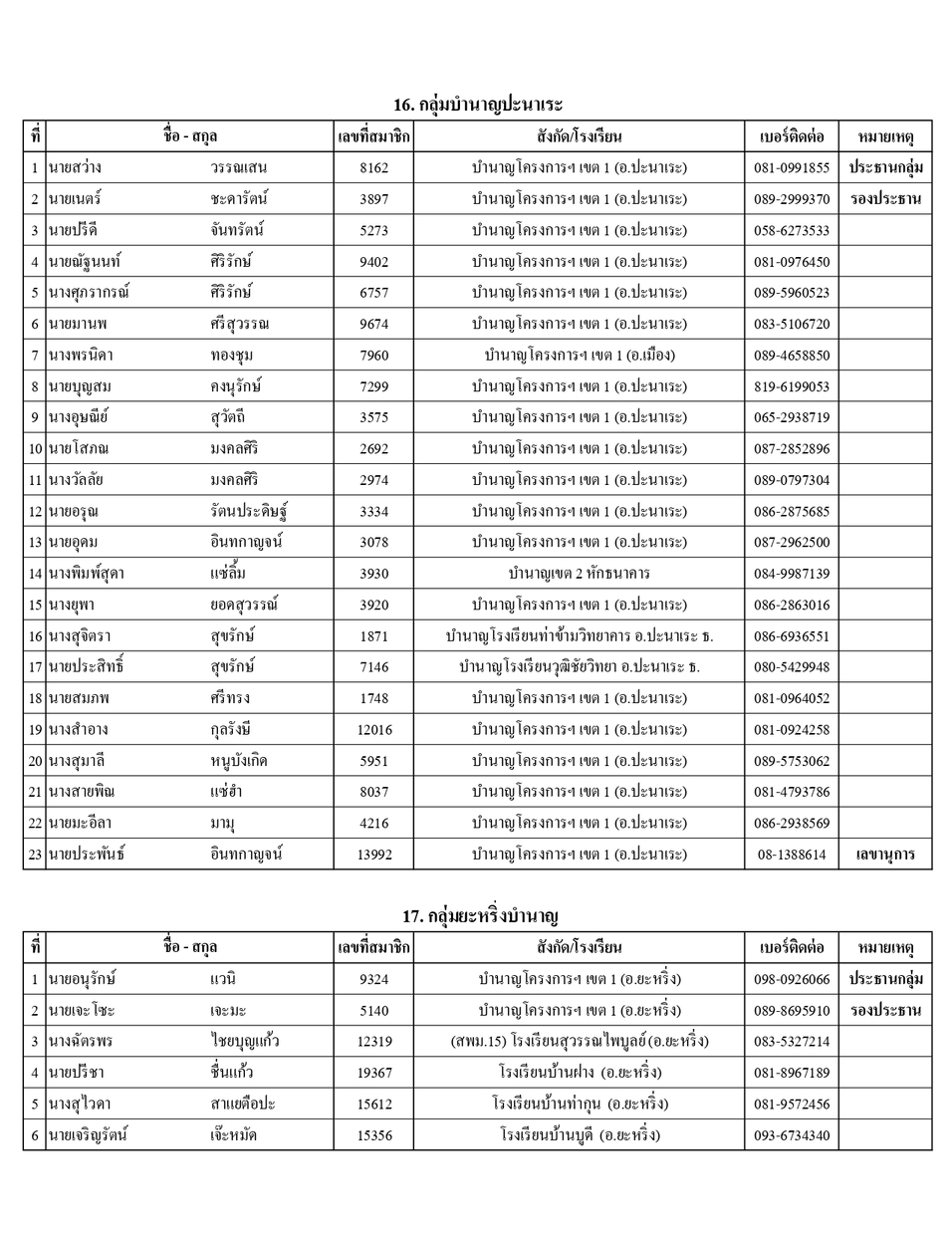 รายชอปธ.กลมและผท.68 page 0015
