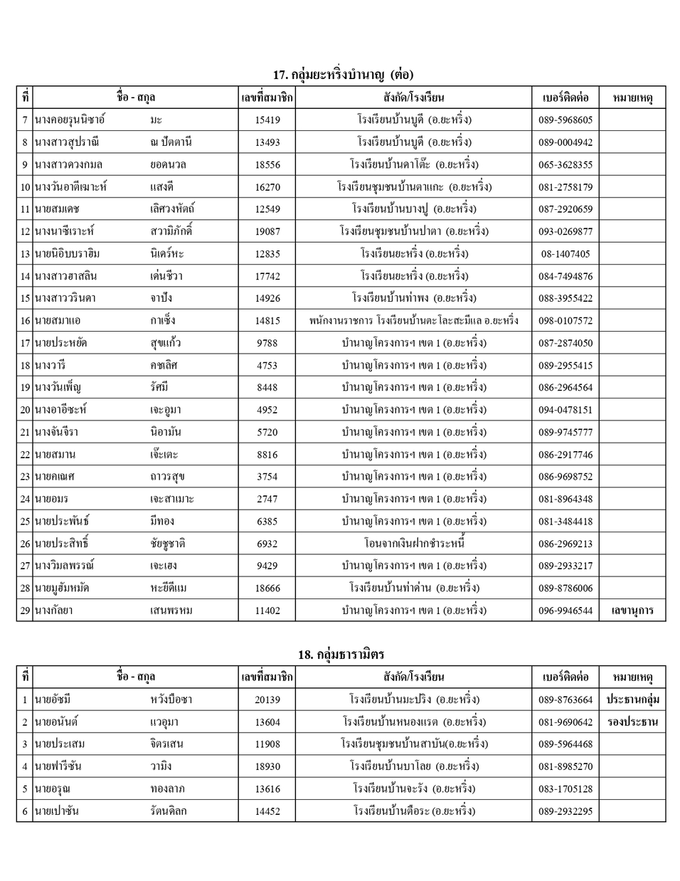 รายชอปธ.กลมและผท.68 page 0016