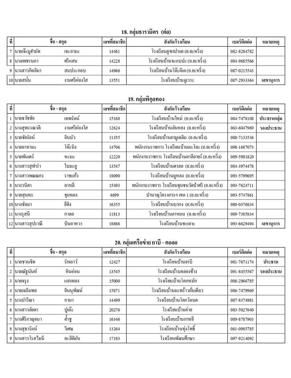 รายชอปธ.กลมและผท.68 page 0017