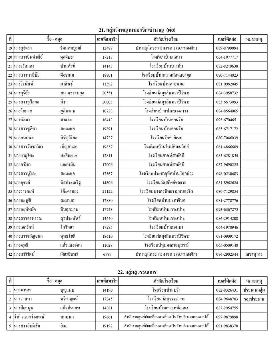 รายชอปธ.กลมและผท.68 page 0019