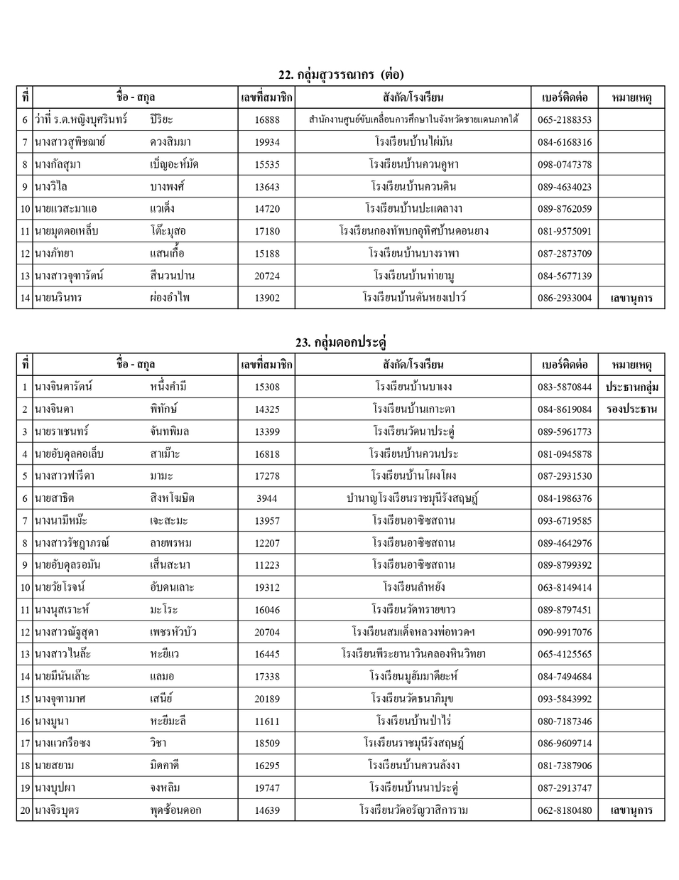 รายชอปธ.กลมและผท.68 page 0020