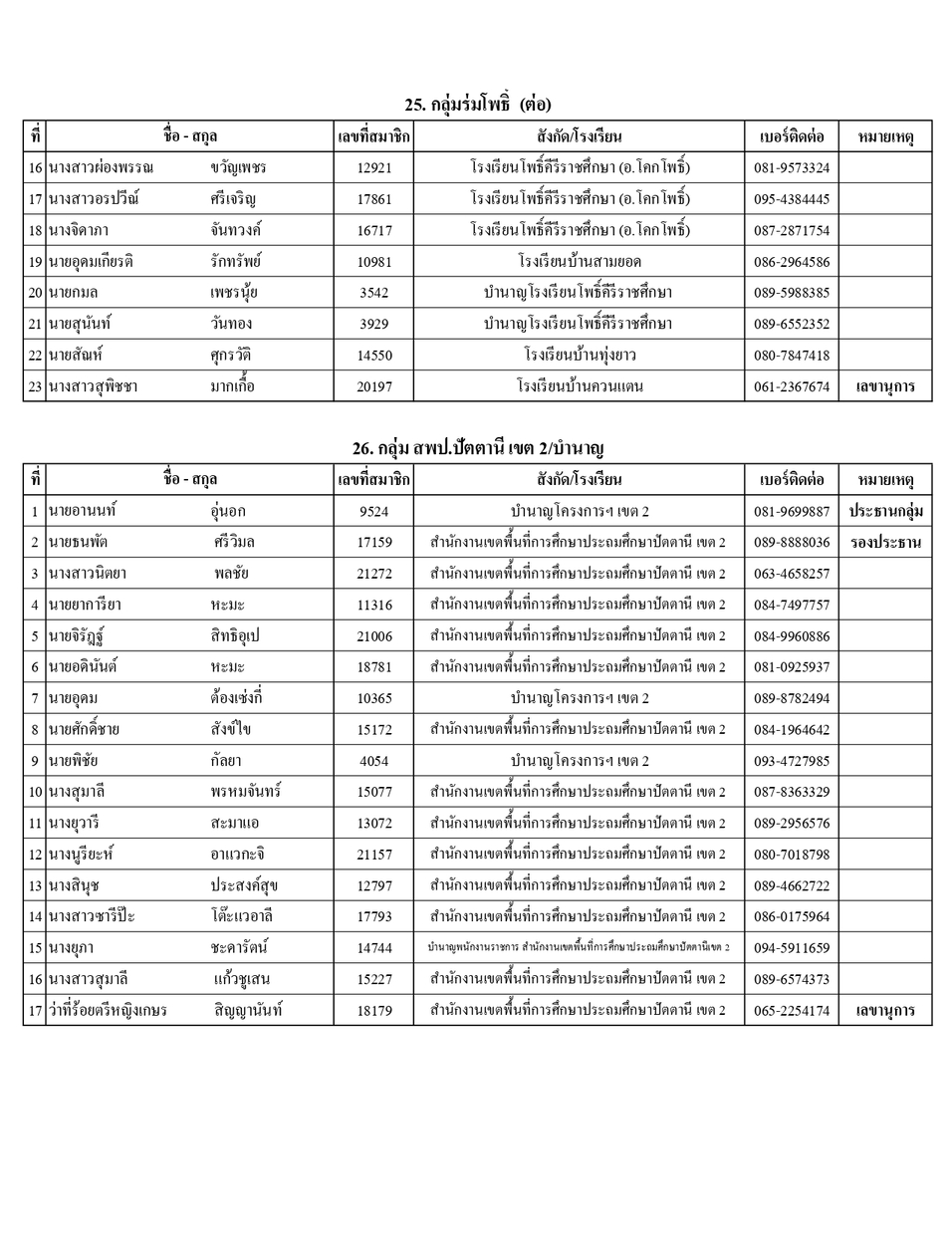 รายชอปธ.กลมและผท.68 page 0022