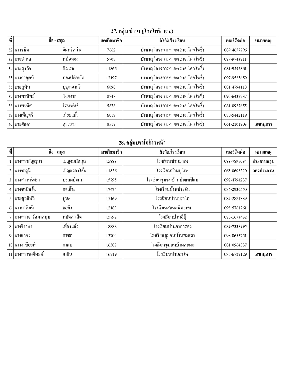 รายชอปธ.กลมและผท.68 page 0024
