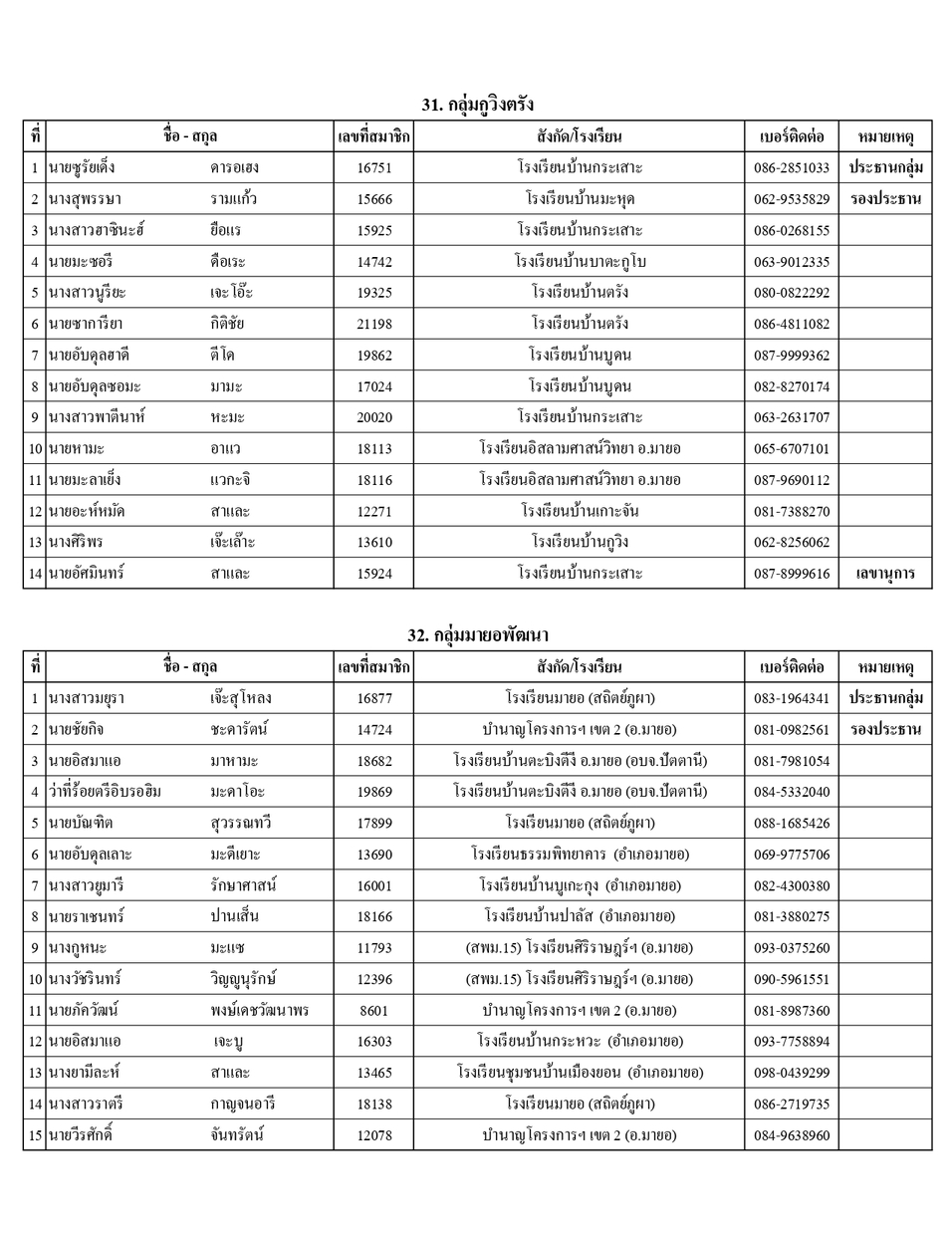รายชอปธ.กลมและผท.68 page 0027
