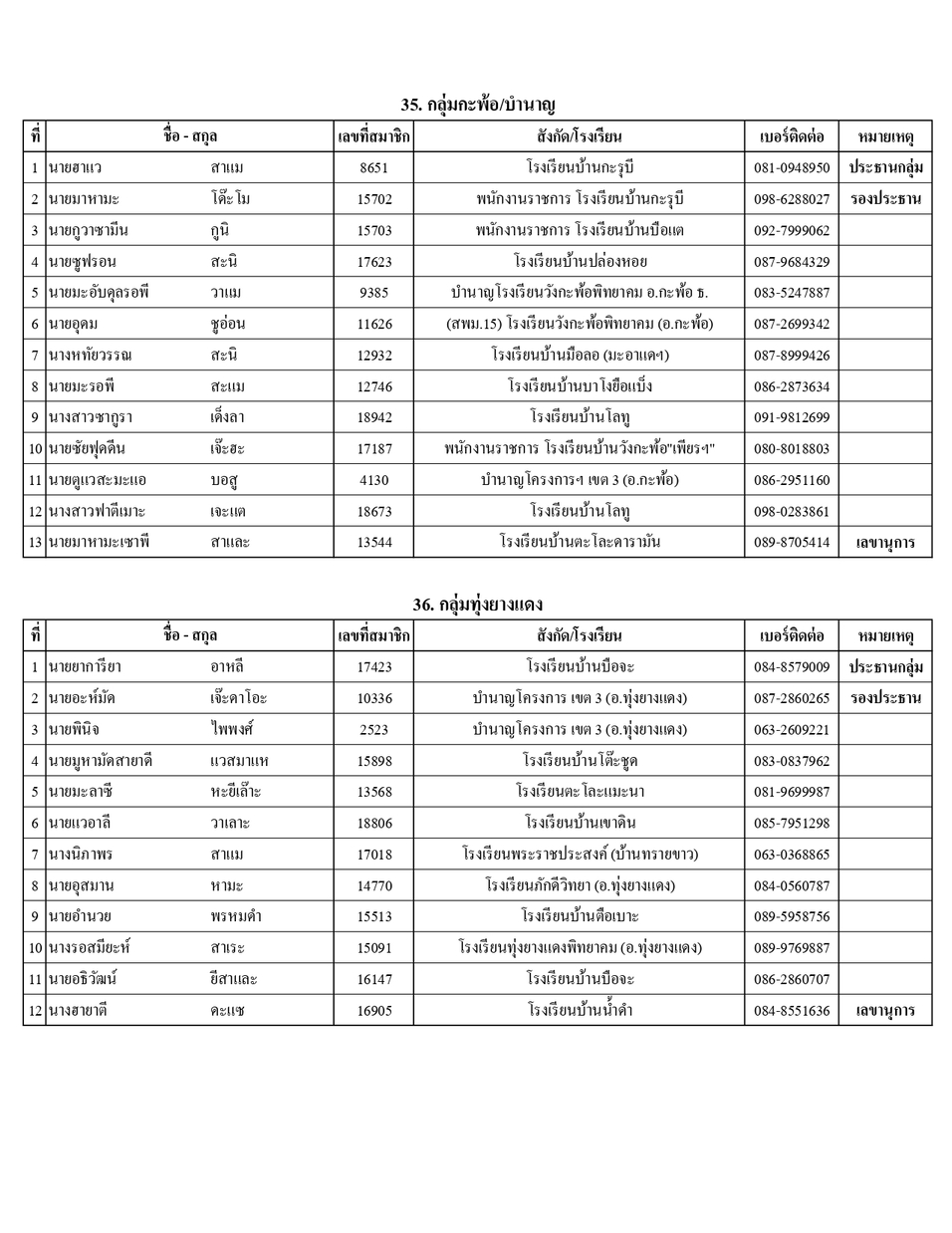 รายชอปธ.กลมและผท.68 page 0030