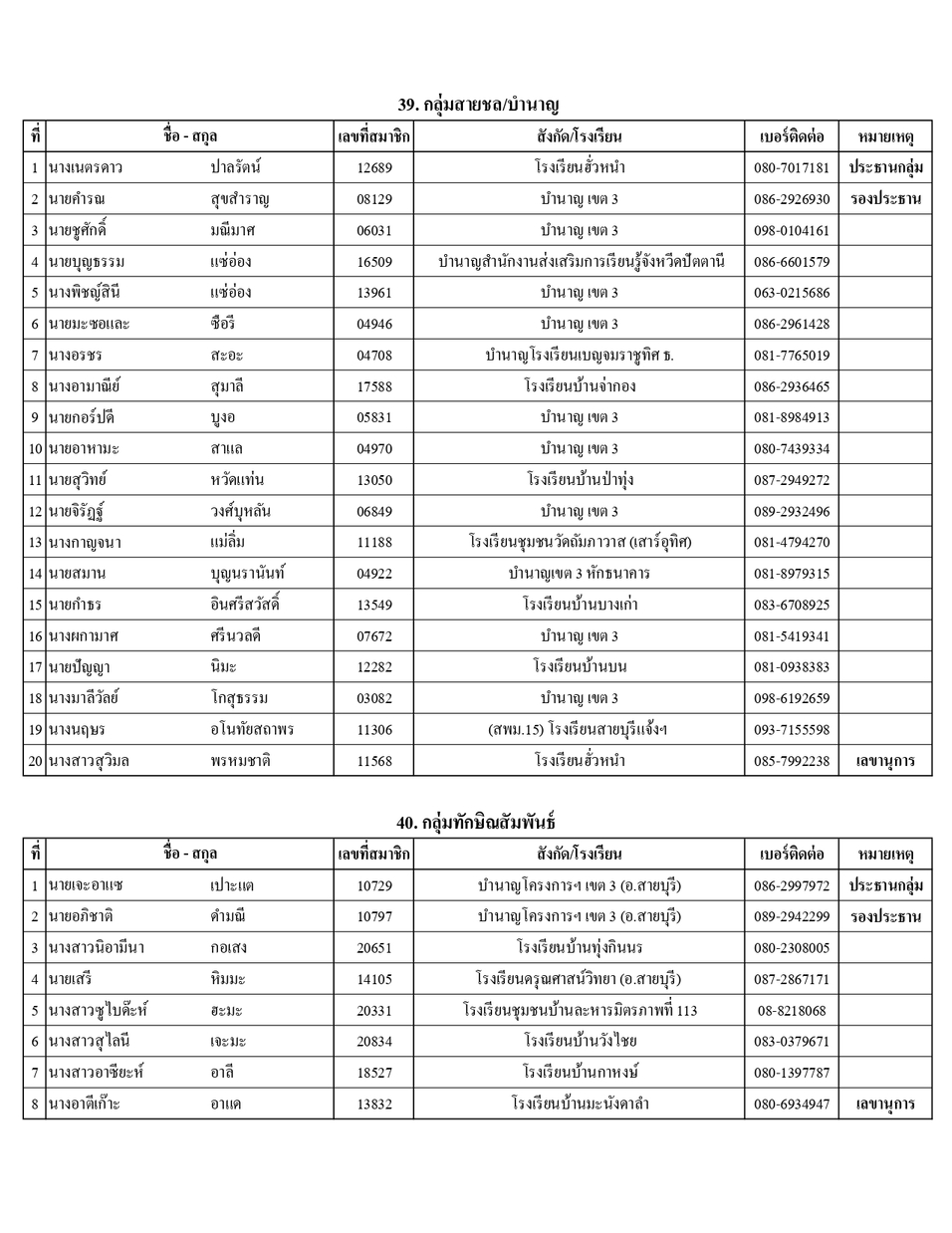 รายชอปธ.กลมและผท.68 page 0032