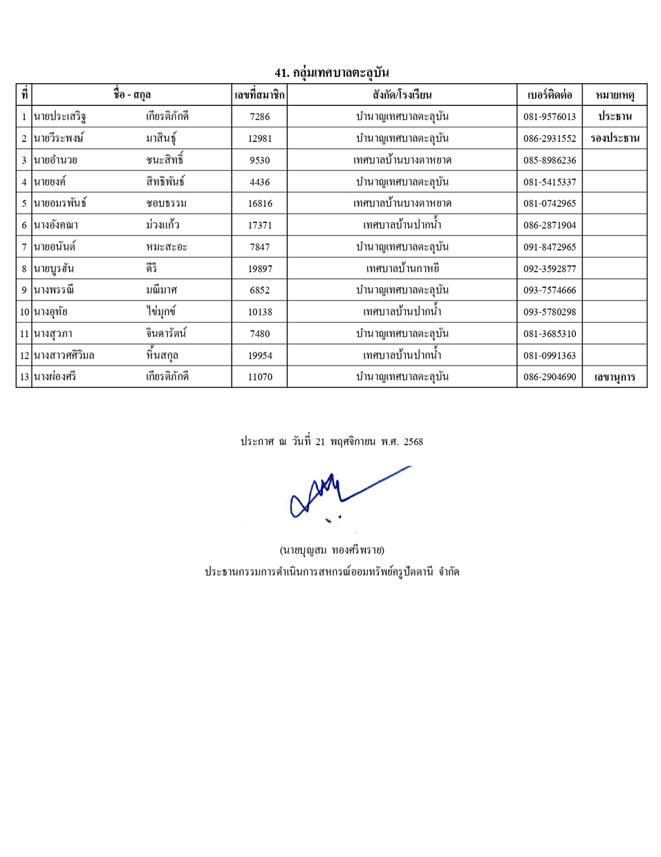 รายชอปธ.กลมและผท.68 page 0033