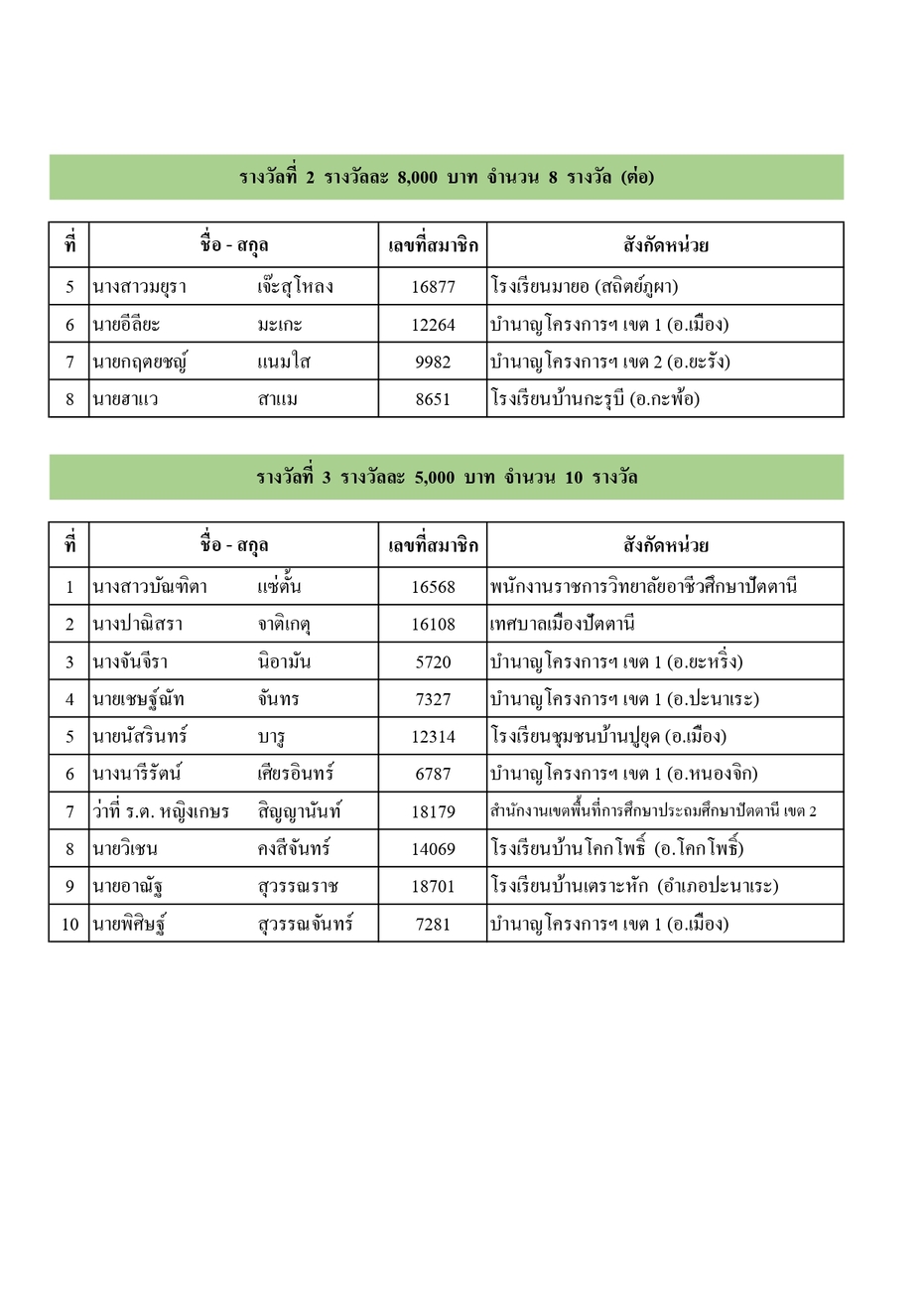 ประกาศรางวลประชมใหญ 68 page 0002