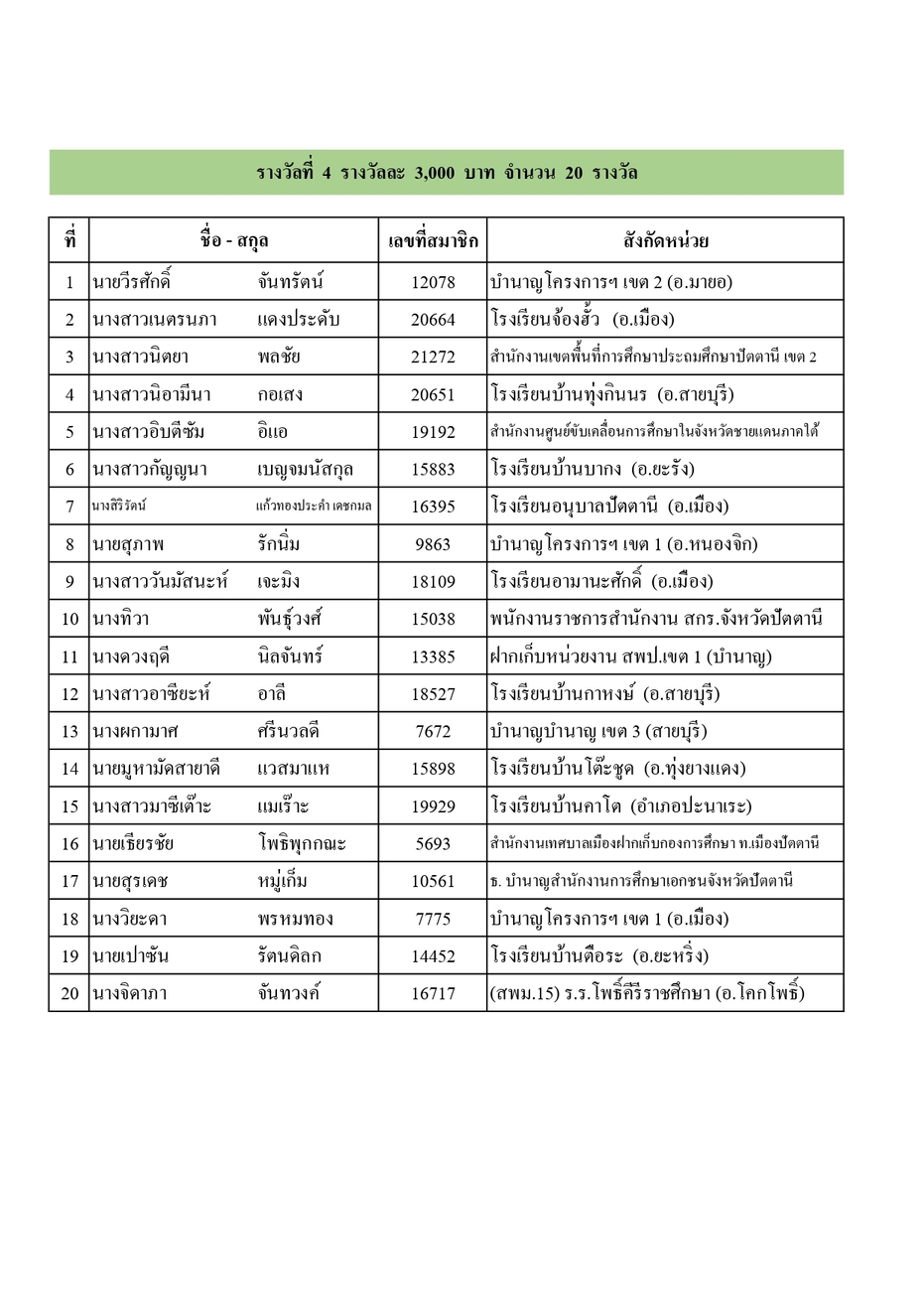 ประกาศรางวลประชมใหญ 68 page 0003