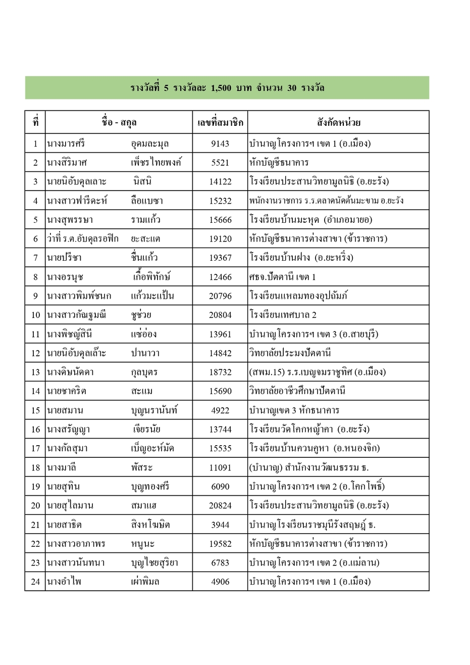 ประกาศรางวลประชมใหญ 68 page 0004