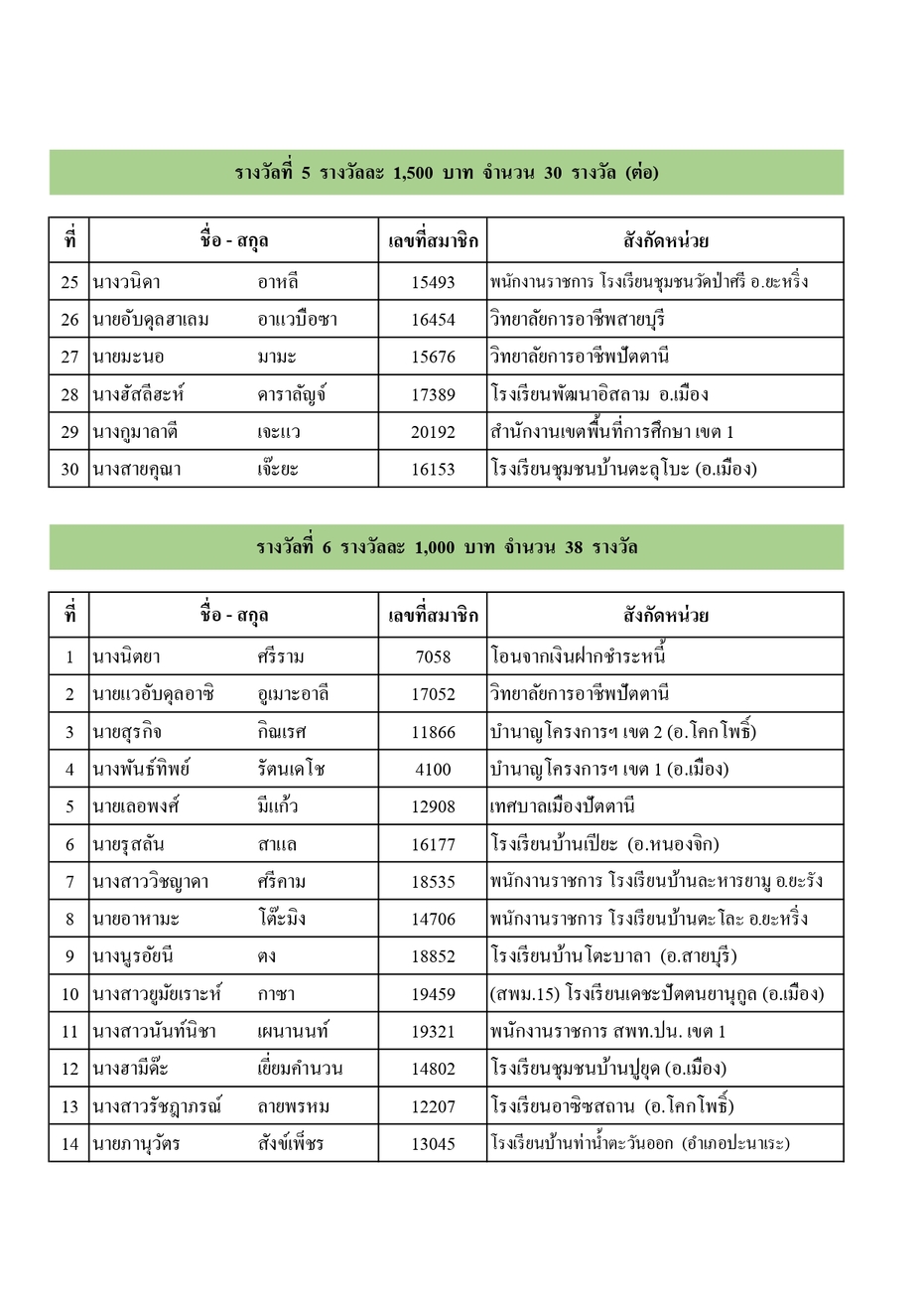 ประกาศรางวลประชมใหญ 68 page 0005