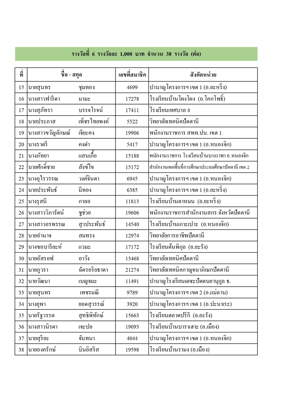 ประกาศรางวลประชมใหญ 68 page 0006