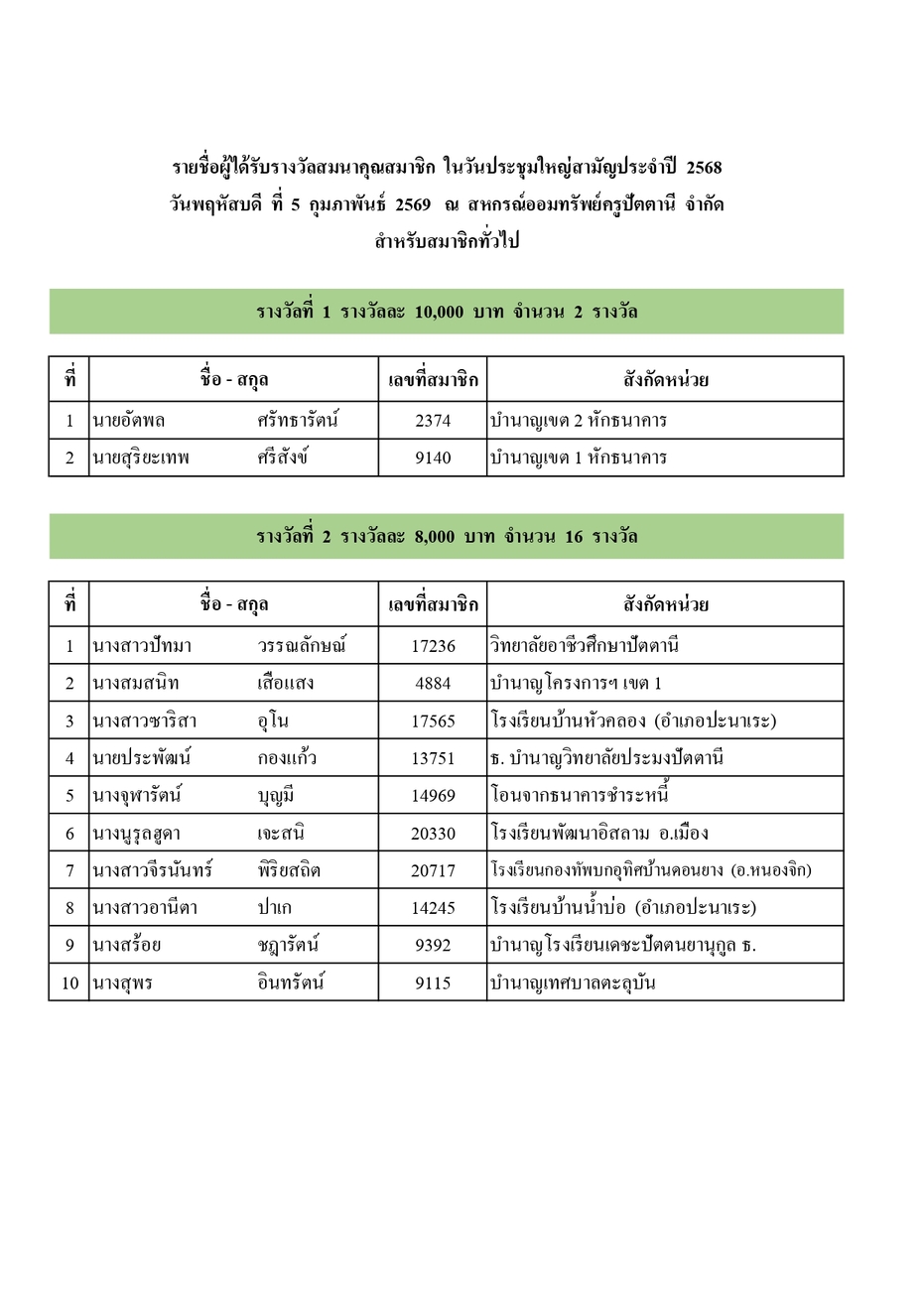 ประกาศรางวลประชมใหญ 68 page 0007