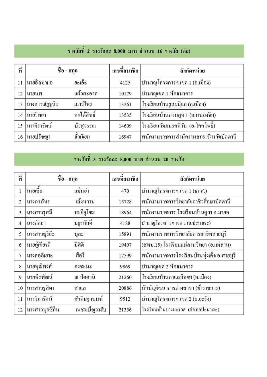 ประกาศรางวลประชมใหญ 68 page 0008