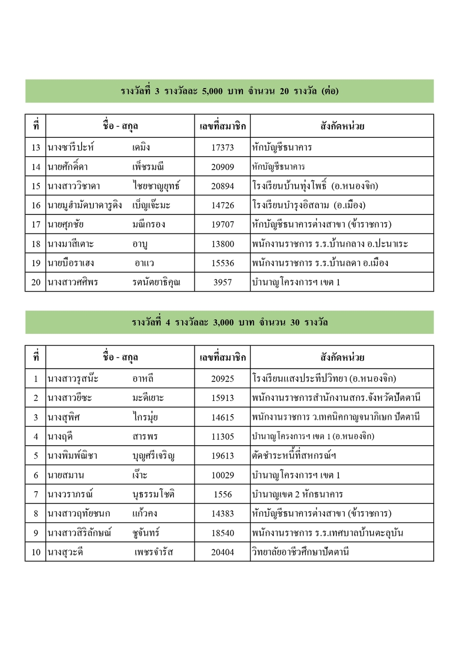 ประกาศรางวลประชมใหญ 68 page 0009