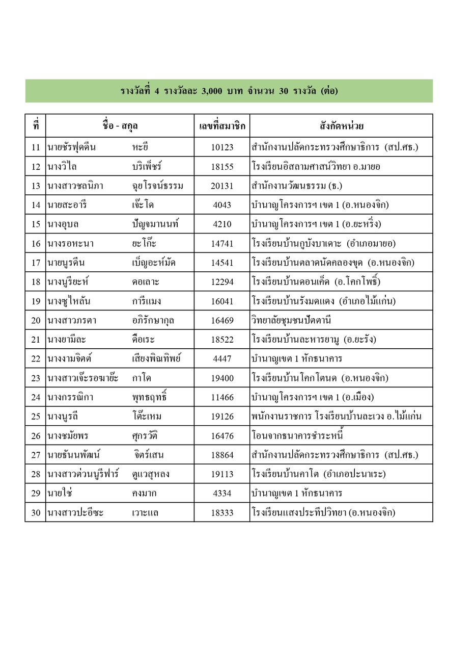 ประกาศรางวลประชมใหญ 68 page 0010