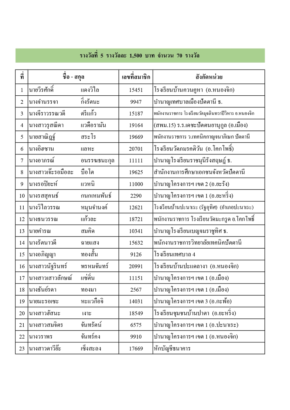 ประกาศรางวลประชมใหญ 68 page 0011