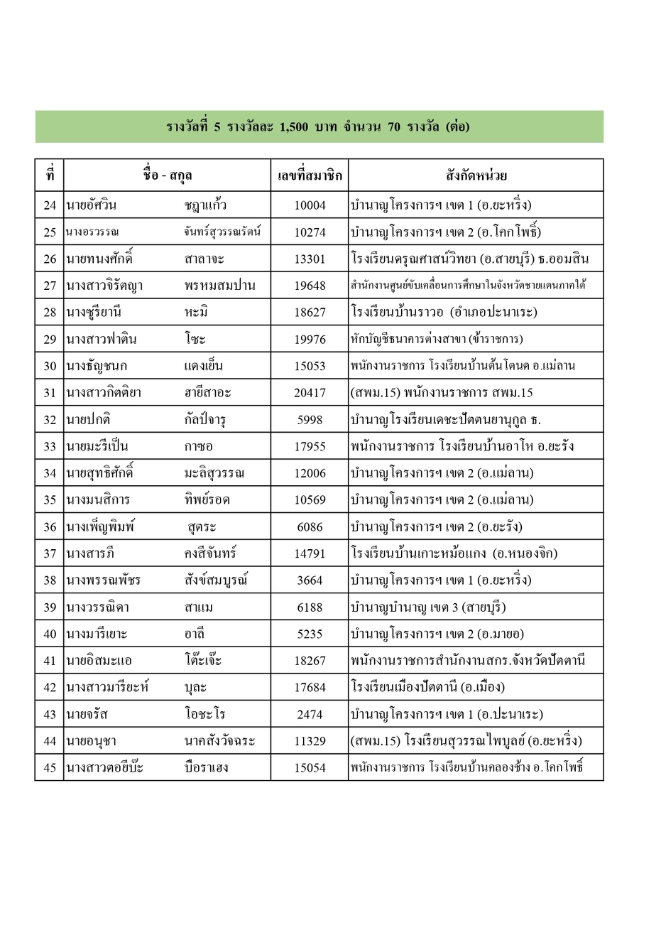 ประกาศรางวลประชมใหญ 68 page 0012