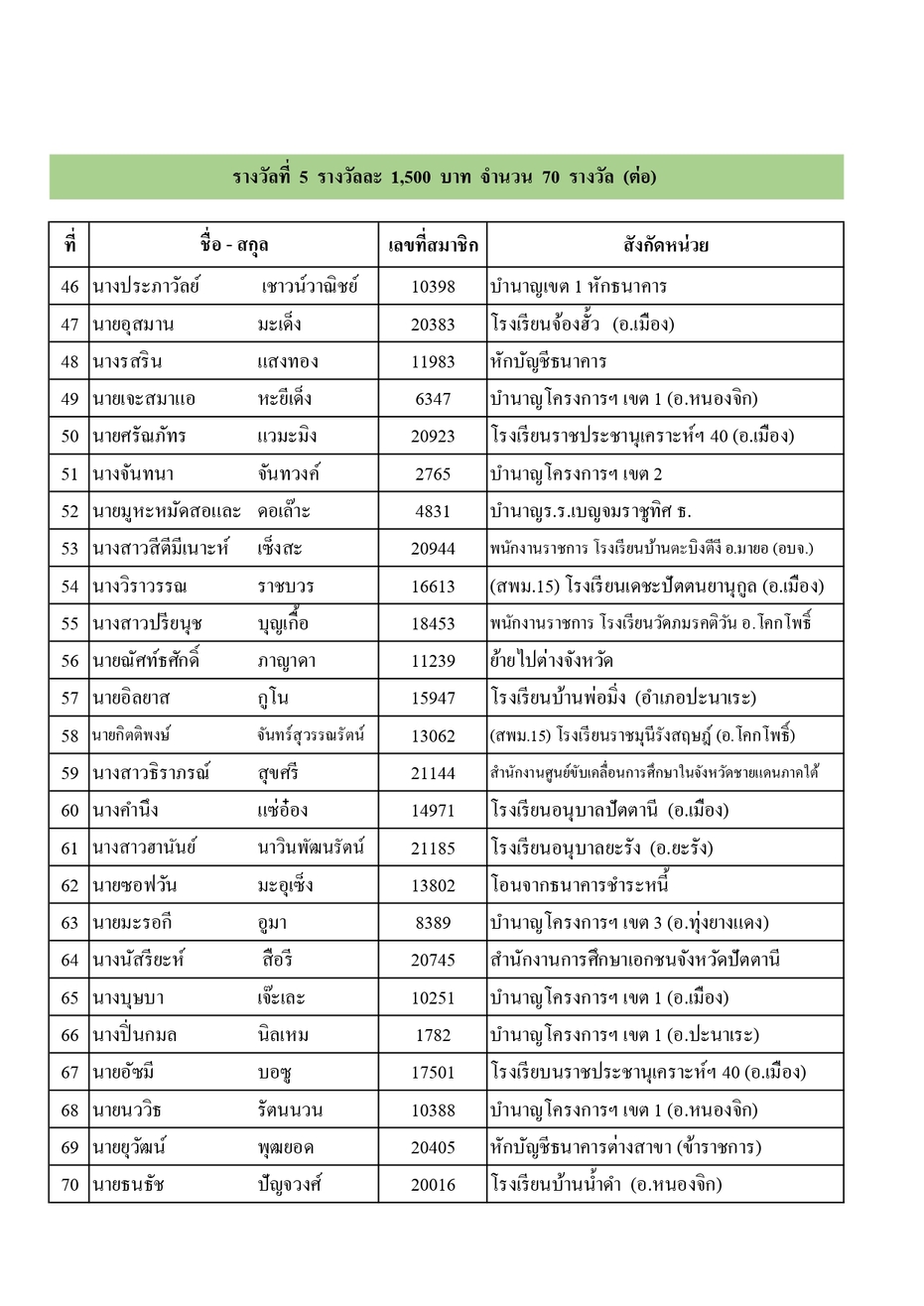 ประกาศรางวลประชมใหญ 68 page 0013