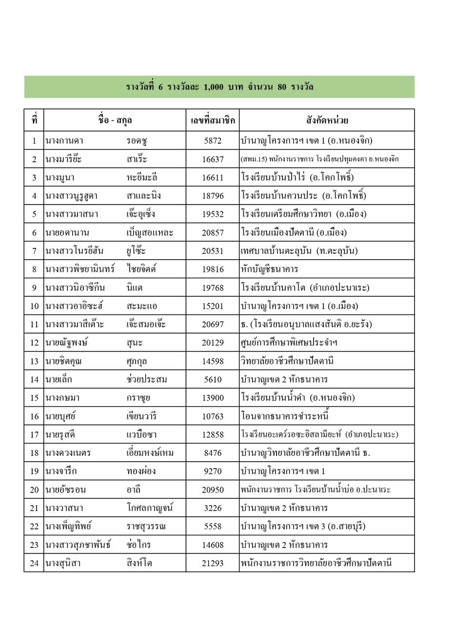 ประกาศรางวลประชมใหญ 68 page 0014