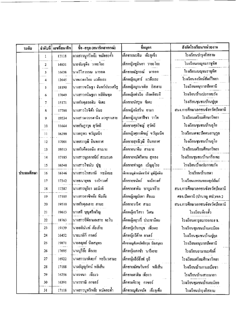 ประกาศทนบตร2565 page 0002