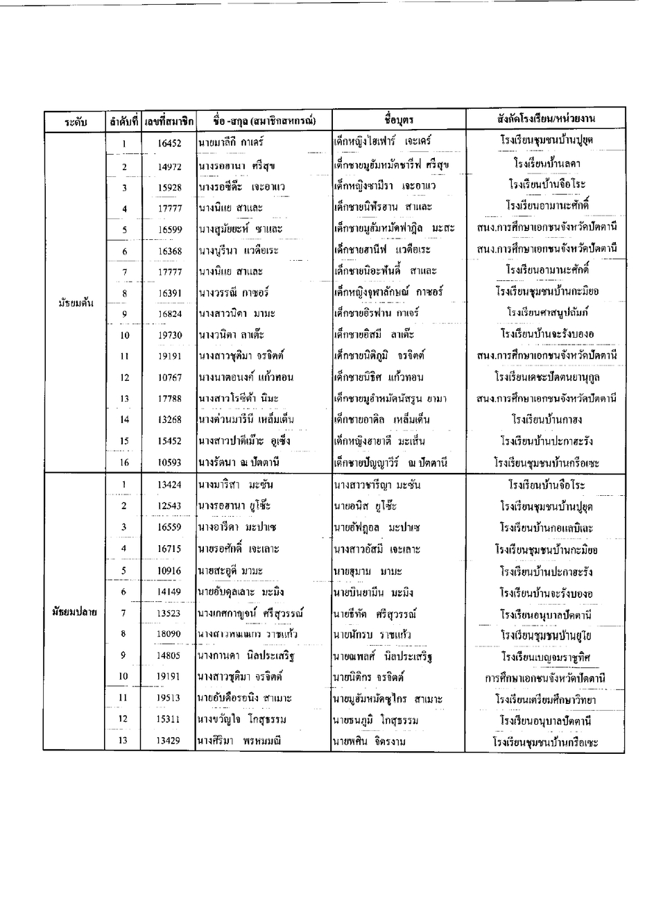 ประกาศทนบตร2565 page 0003