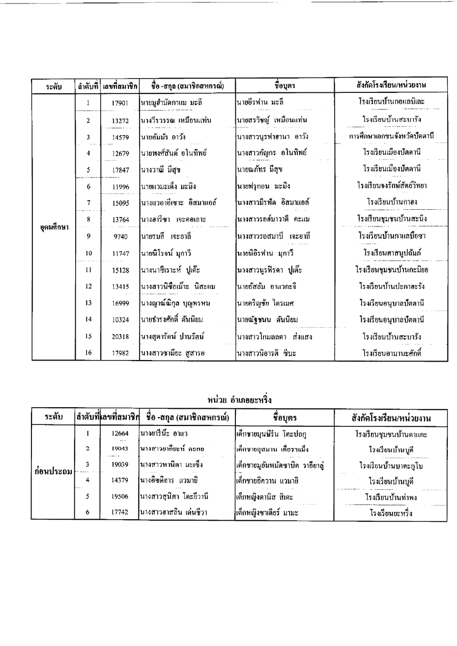 ประกาศทนบตร2565 page 0004