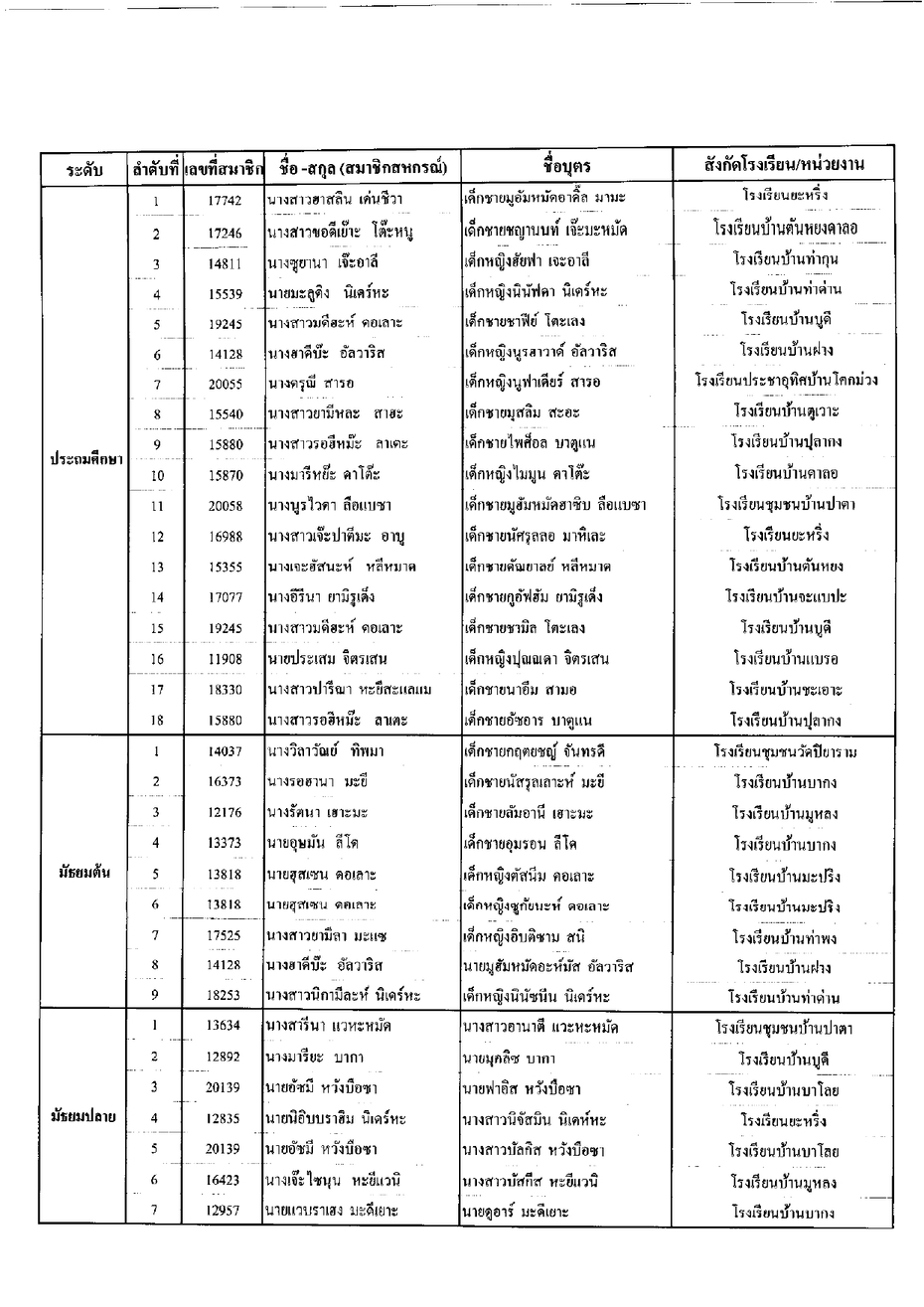 ประกาศทนบตร2565 page 0005