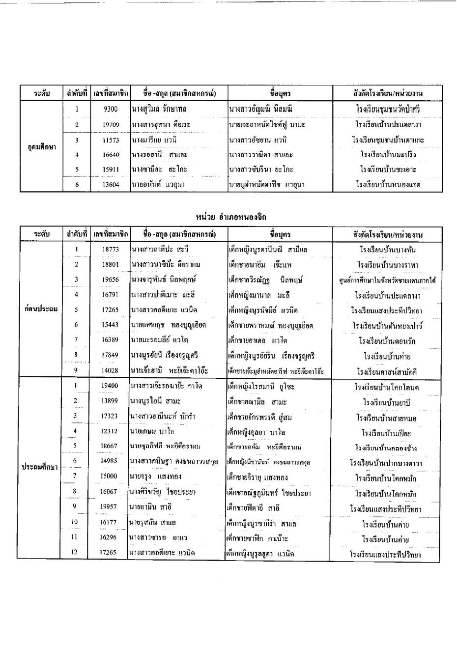 ประกาศทนบตร2565 page 0006