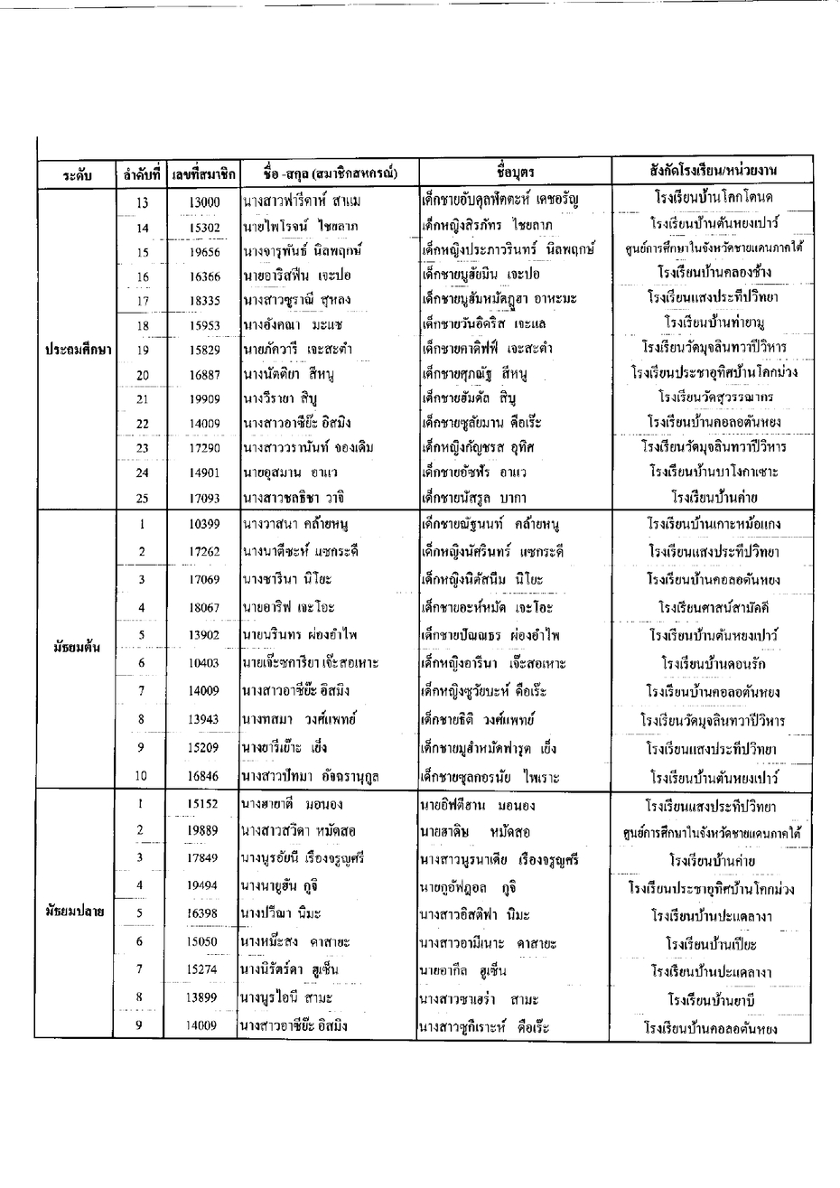 ประกาศทนบตร2565 page 0007