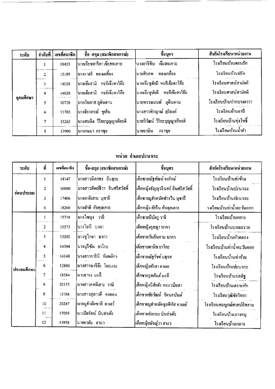 ประกาศทนบตร2565 page 0008