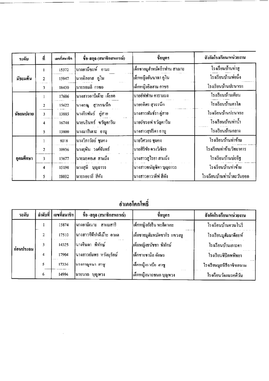 ประกาศทนบตร2565 page 0009