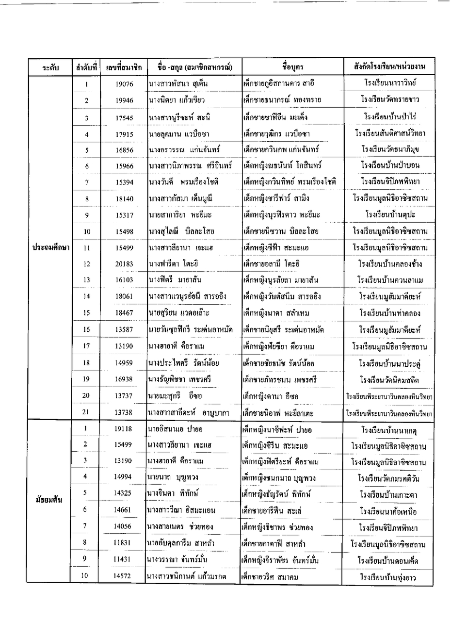 ประกาศทนบตร2565 page 0010