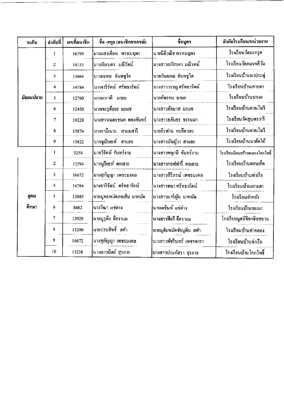 ประกาศทนบตร2565 page 0011